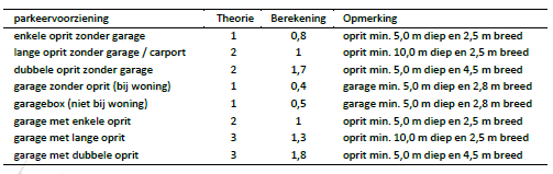 afbeelding "i_NL.IMRO.1684.09BPvaluwePatakon-VA01_0012.png"