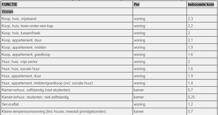 afbeelding "i_NL.IMRO.1685.BPsch2019Hoekstraa-VG01_0004.png"