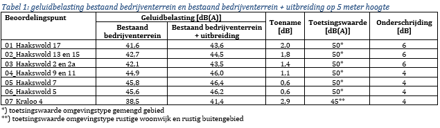 afbeelding "i_NL.IMRO.1690.2020BP1006002-VG01_0014.png"