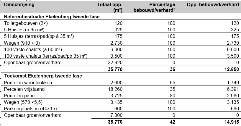 afbeelding "i_NL.IMRO.1690.2020BP1007002-VG01_0029.png"