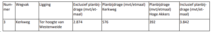afbeelding "i_NL.IMRO.1690.2023BP1002020-ON01_0021.png"