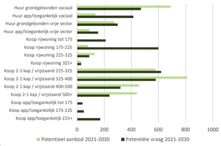 afbeelding "i_NL.IMRO.1690.2023BP1002020-VG01_0016.png"