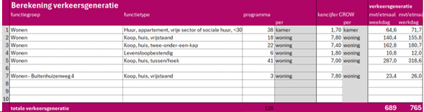 afbeelding "i_NL.IMRO.1690.2023BP1002020-VG01_0020.png"