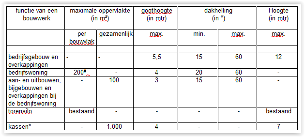 afbeelding "i_NL.IMRO.1690.2023BV1002050-VG02_0001.png"
