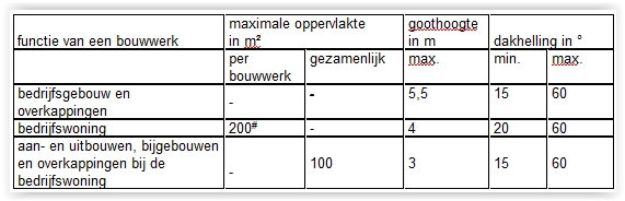 afbeelding "i_NL.IMRO.1690.2023BV1002050-VG02_0002.jpg"