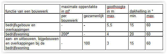 afbeelding "i_NL.IMRO.1690.2023BV1002050-VG02_0003.png"