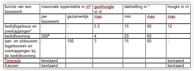 afbeelding "i_NL.IMRO.1690.2023BV1002050-VG02_0004.png"