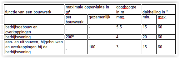 afbeelding "i_NL.IMRO.1690.2023BV1002050-VG02_0005.png"