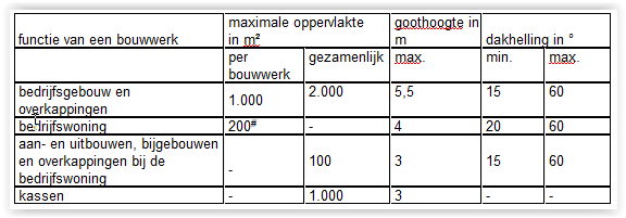 afbeelding "i_NL.IMRO.1690.2023BV1002050-VG02_0006.png"