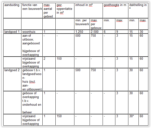 afbeelding "i_NL.IMRO.1690.2023BV1002050-VG02_0008.png"