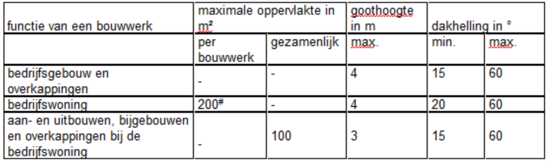 afbeelding "i_NL.IMRO.1690.2023BV1002050-VG02_0009.png"