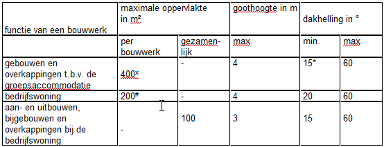 afbeelding "i_NL.IMRO.1690.2023BV1002050-VG02_0011.png"