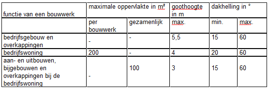 afbeelding "i_NL.IMRO.1690.2023BV1002050-VG02_0012.png"