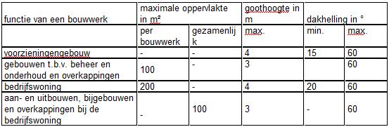 afbeelding "i_NL.IMRO.1690.2023BV1002050-VG02_0013.png"