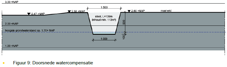 afbeelding "i_NL.IMRO.1690.2023PB1002010-VG01_0012.png"