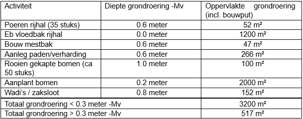 afbeelding "i_NL.IMRO.1690.2023PB1002012-ON01_0005.png"