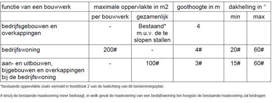 afbeelding "i_NL.IMRO.1690.BP00448-VG01_0013.png"