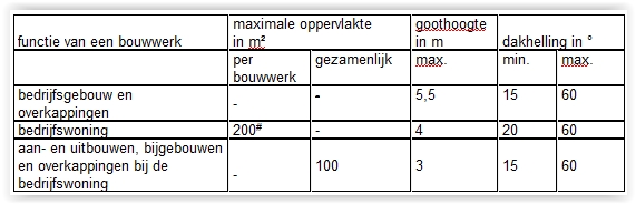 afbeelding "i_NL.IMRO.1690.BV00328VP1-0401_0002.jpg"