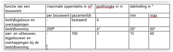 afbeelding "i_NL.IMRO.1690.BV00328VP1-0401_0007.png"