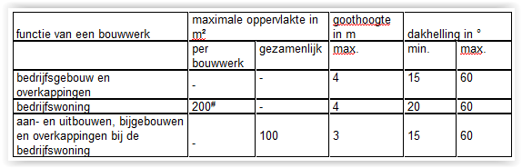 afbeelding "i_NL.IMRO.1690.BV00328VP1-0401_0009.png"