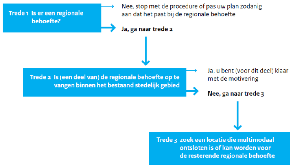 afbeelding "i_NL.IMRO.1695.BPHavenkwartierKld-VA01_0010.png"