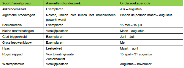 afbeelding "i_NL.IMRO.1695.BPKampRipIII-VA01_0013.png"