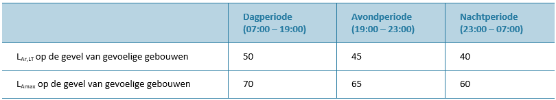 afbeelding "i_NL.IMRO.1695.BPKampRipIII-VA01_0015.png"