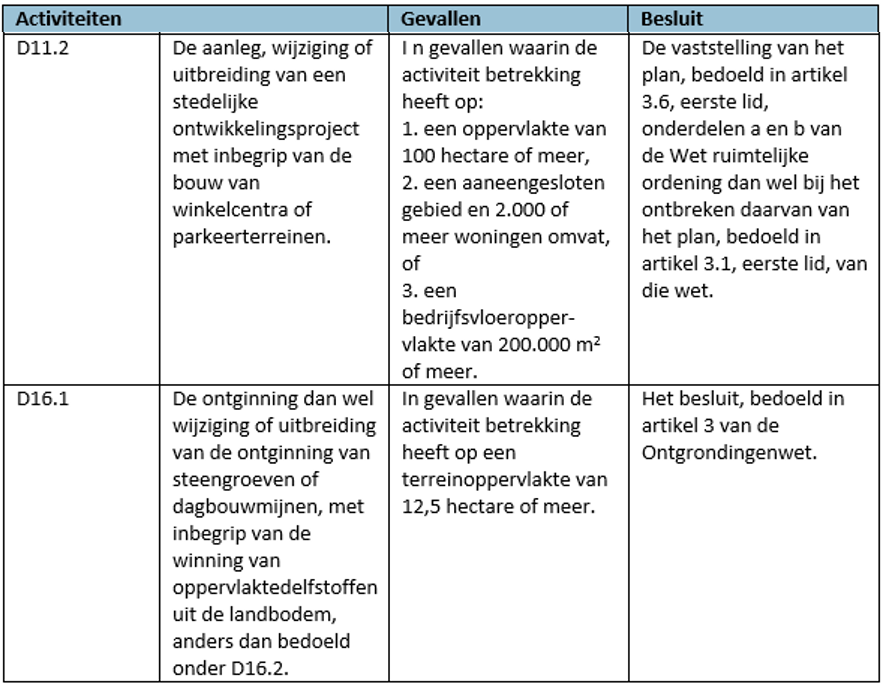 afbeelding "i_NL.IMRO.1695.BPKampRipIII-VA01_0023.png"