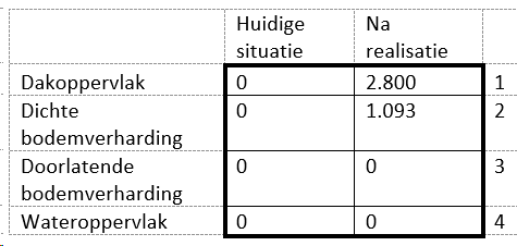 afbeelding "i_NL.IMRO.1695.BPMolenpad-VA01_0011.png"