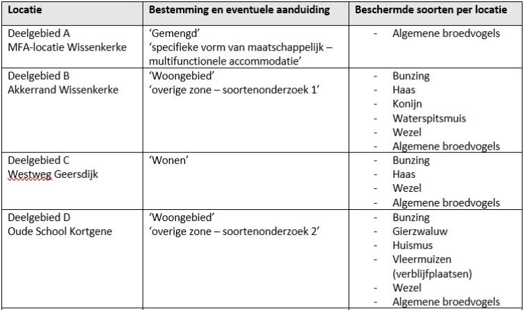 afbeelding "i_NL.IMRO.1695.BPNieuwbouw2022-OH01_0025.png"