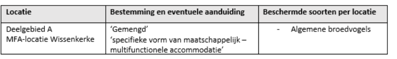 afbeelding "i_NL.IMRO.1695.BPNieuwbouw2022-OH01_0026.png"