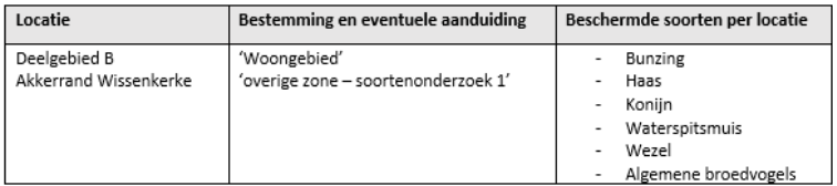 afbeelding "i_NL.IMRO.1695.BPNieuwbouw2022-OH01_0027.png"