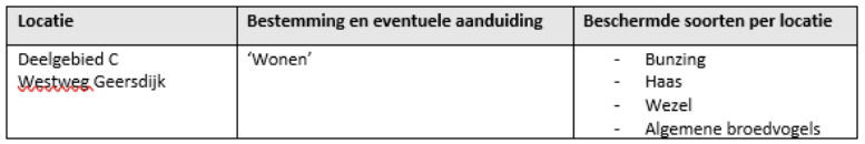 afbeelding "i_NL.IMRO.1695.BPNieuwbouw2022-OH01_0028.png"