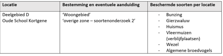 afbeelding "i_NL.IMRO.1695.BPNieuwbouw2022-OH01_0029.png"