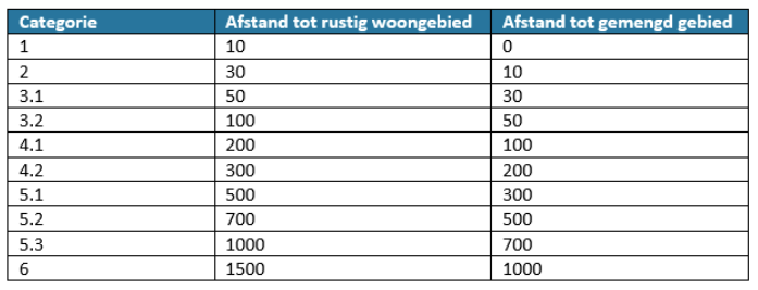 afbeelding "i_NL.IMRO.1695.BPNieuwbouw2022-OH01_0030.png"