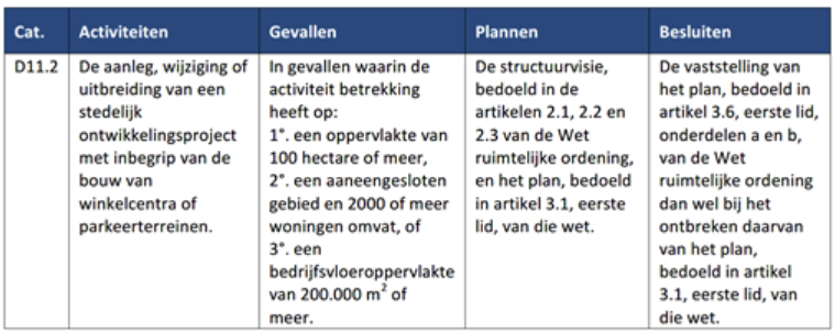 afbeelding "i_NL.IMRO.1695.BPNieuwbouw2022-OH01_0038.png"