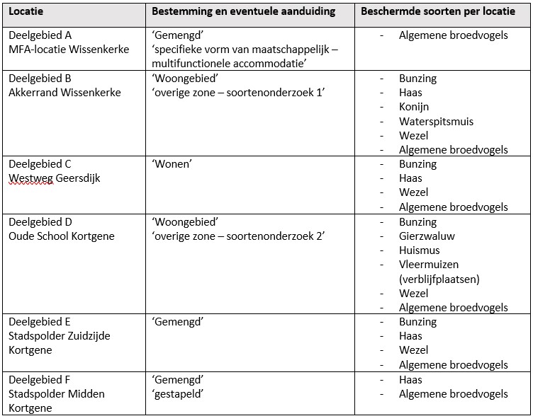 afbeelding "i_NL.IMRO.1695.BPNieuwbouw2022-VA01_0028.jpg"