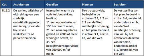 afbeelding "i_NL.IMRO.1695.BPNieuwbouw2022-VA01_0042.png"