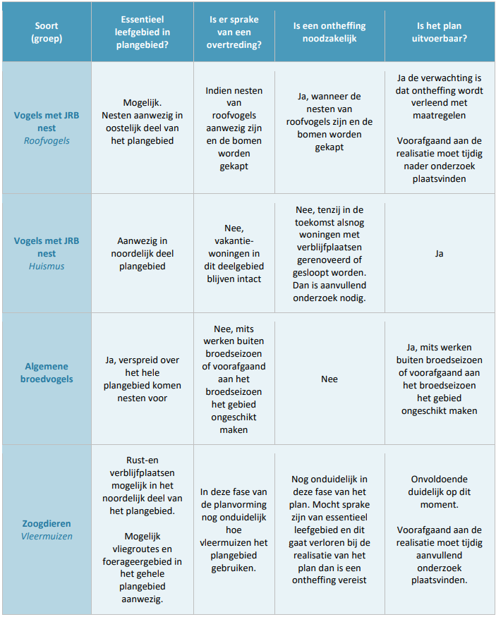 afbeelding "i_NL.IMRO.1695.BPRoompot2022-VA01_0040.png"