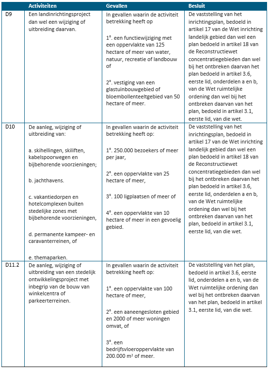 afbeelding "i_NL.IMRO.1695.BPRoompot2022-VA01_0051.png"