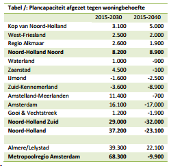 afbeelding "i_NL.IMRO.1696.BP22Rading38402014-on01_0008.png"