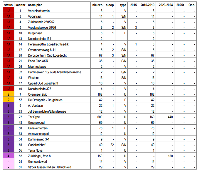 afbeelding "i_NL.IMRO.1696.BP22Rading38402014-on01_0011.png"