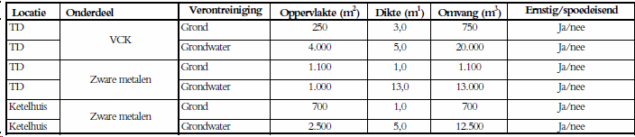 afbeelding "i_NL.IMRO.1696.BP22Rading38402014-on01_0022.png"