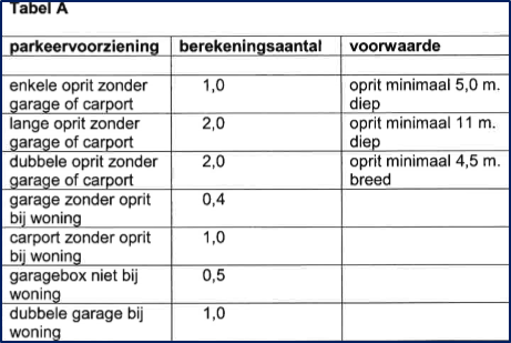 afbeelding "i_NL.IMRO.1696.BP3400tLaantje1-on00_0019.png"