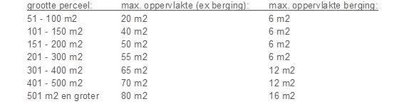 afbeelding "i_NL.IMRO.1696.BP6100Brkvmt72019-va00_0001.png"