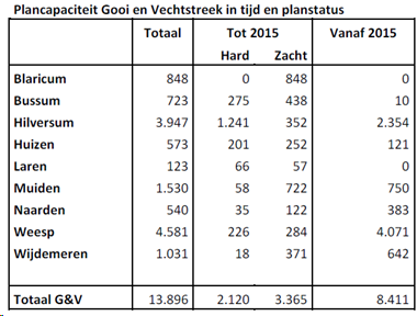 afbeelding "i_NL.IMRO.1696.BPGodelindehof-on01_0005.png"