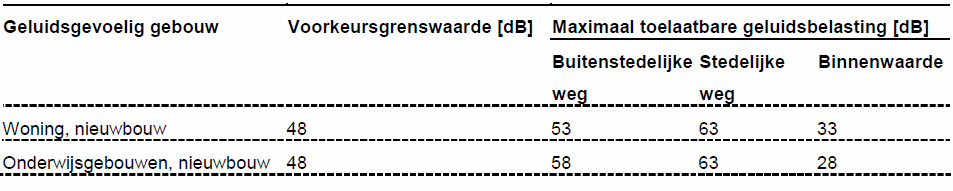 afbeelding "i_NL.IMRO.1696.UP0900Randweg2015-va00_0024.jpg"