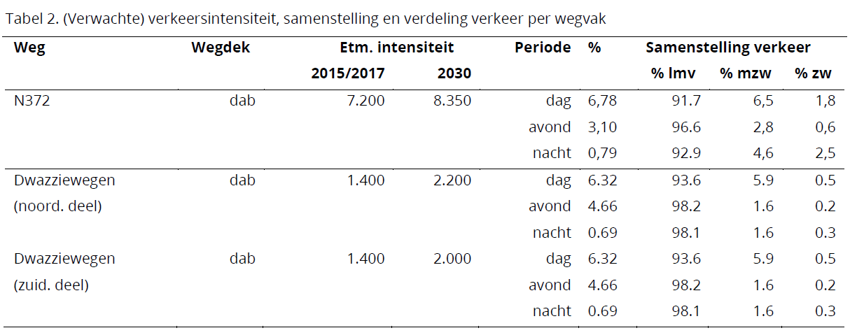 afbeelding "i_NL.IMRO.1699.2016BP063-vg02_0004.png"