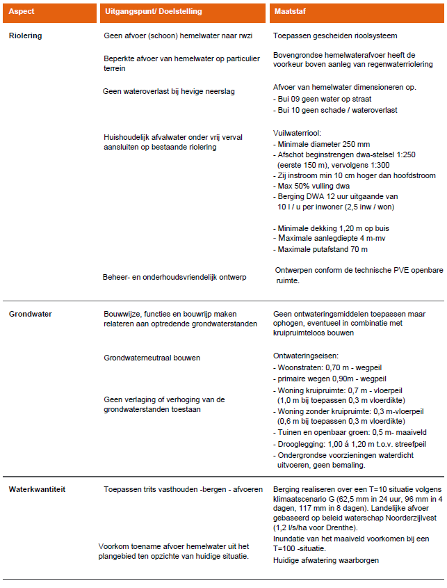 afbeelding "i_NL.IMRO.1699.2021BP088-vg01_0009.png"