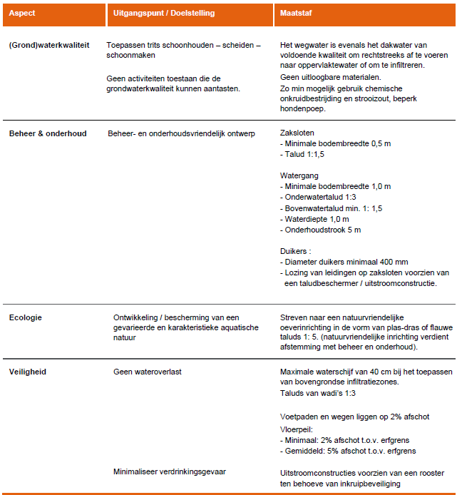 afbeelding "i_NL.IMRO.1699.2021BP088-vg01_0010.png"